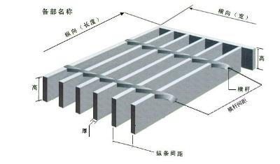 鋼格板的規格型號